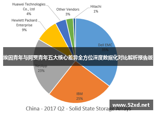 埃因青年与阿贾青年五大核心差异全方位深度数据化对比解析报告版