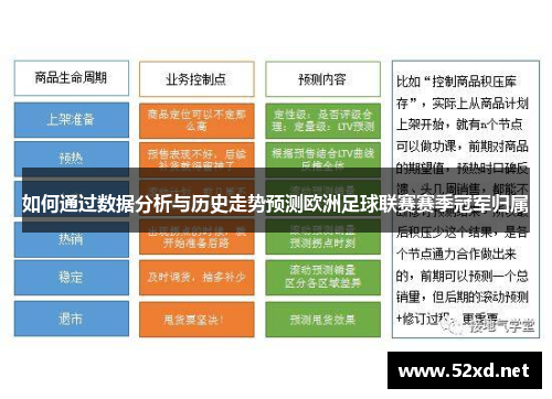 如何通过数据分析与历史走势预测欧洲足球联赛赛季冠军归属
