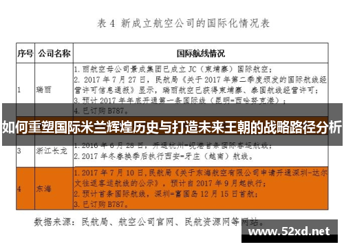 如何重塑国际米兰辉煌历史与打造未来王朝的战略路径分析